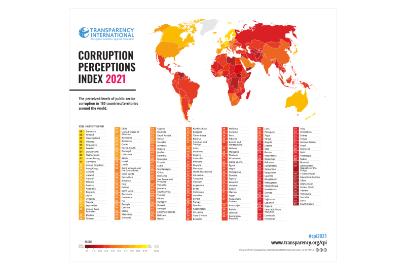 Foto zu Artikel: Österreich im Corruption Perceptions Index (CPI) 2021 auf Rang 13